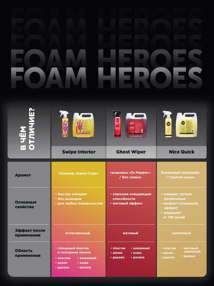 Foam Heroes Swipe Interior квик-детейлер для интерьера (таежная брусника) 500мл.(уп.12шт)