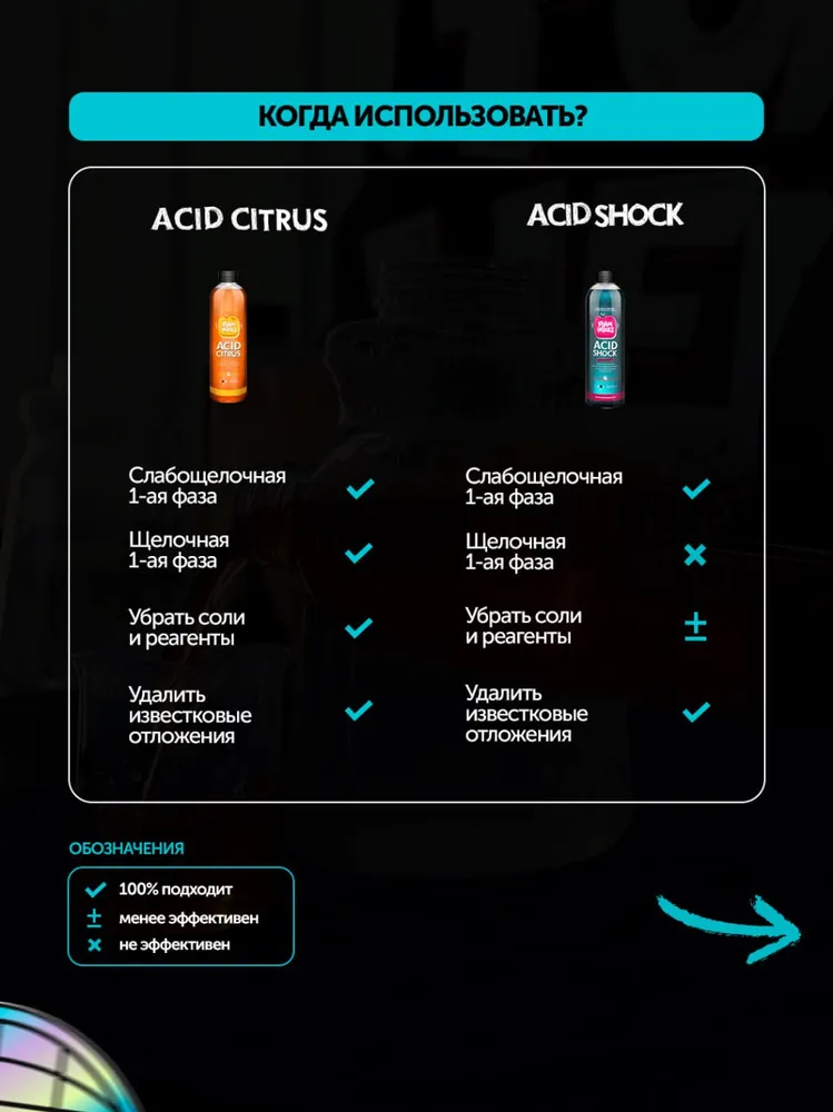 FHB116 Foam Heroes Acid Citrus кислотный шампунь для ручной мойки автомобиля, 500мл – фото товара, автохимия для мойки и ухода за авто
