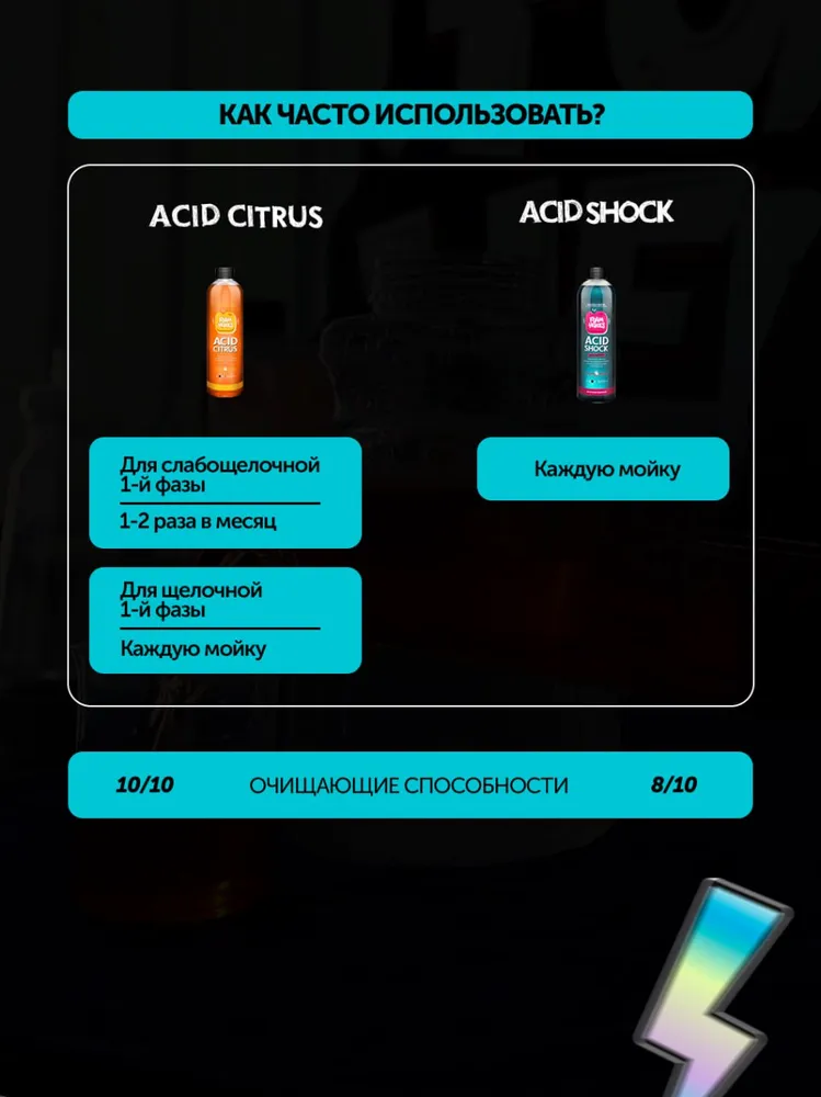 FHB116 Foam Heroes Acid Citrus кислотный шампунь для ручной мойки автомобиля, 500мл – фото товара, автохимия для мойки и ухода за авто
