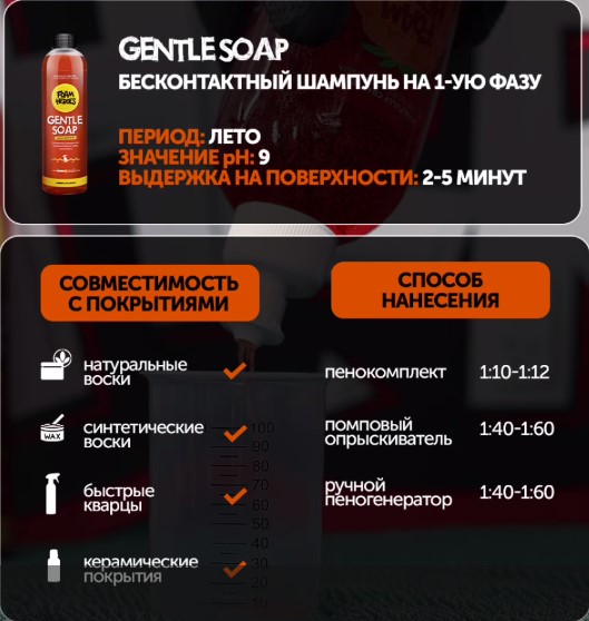 Foam Heroes Gentle Soap Amber — деликатная мойка, артикул FHB003